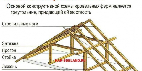 Systém vazníků sedlové střechy: hlavní typy krokví, konstrukční nuance, výpočty + kroky instalace